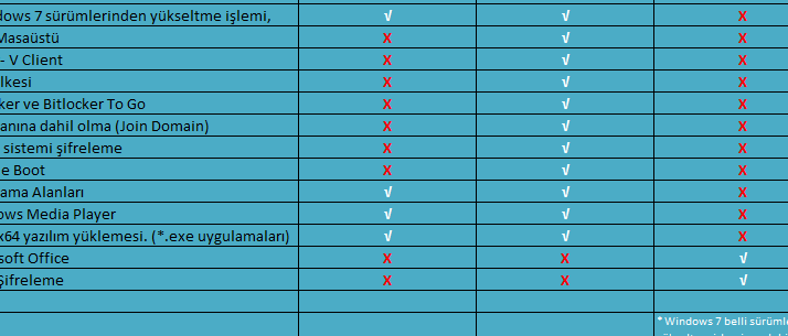 windows 8 1 surumleri hangisi size uygun