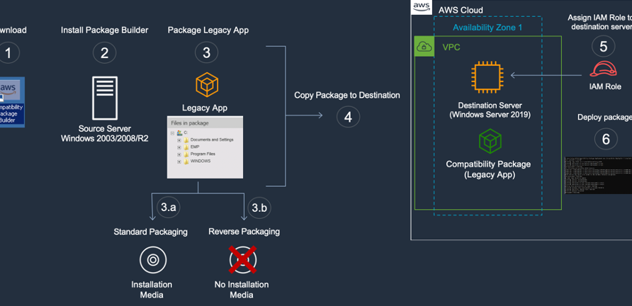 Windows Server veya Enterprise Sürümlerine Yükseltme 5 windows server veya enterprise surumlerine yukseltme