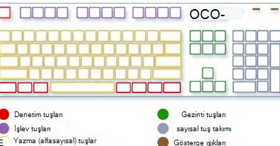 windowsta key tuslari nasil kullanilir