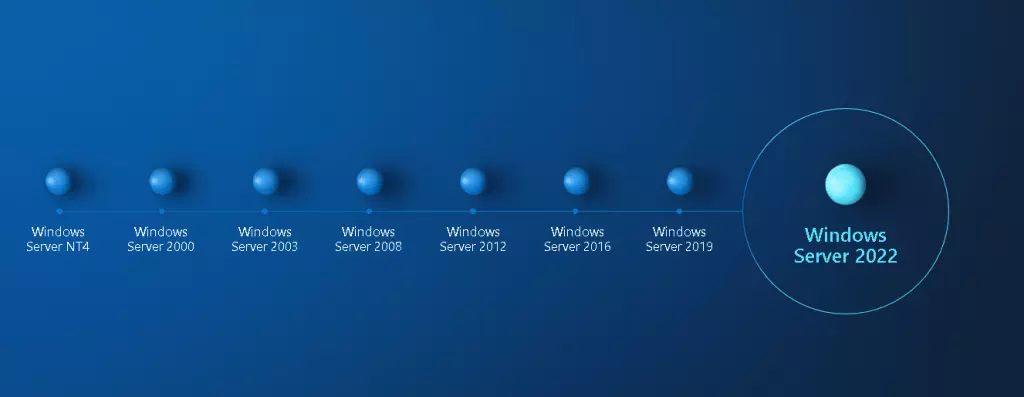 Windows Server 2003 Türkçe İndir ve Kur 5 media cached resp images images 2024 01 01 Windows20Server1 1920