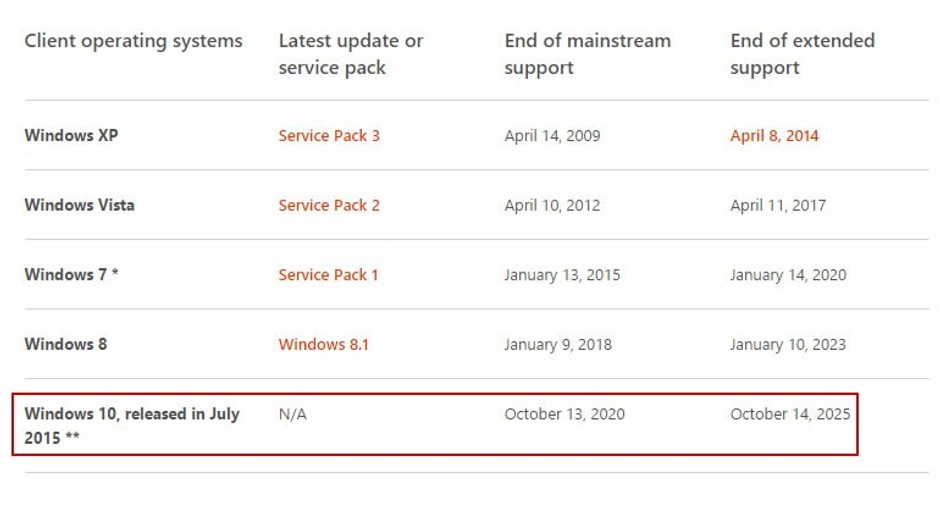 Windows 10 Süreli mi? Lisanslama ve Kullanım Süresi 6 2015071915452930499
