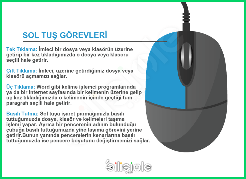 fare sol tus gorevleri bilisimle com